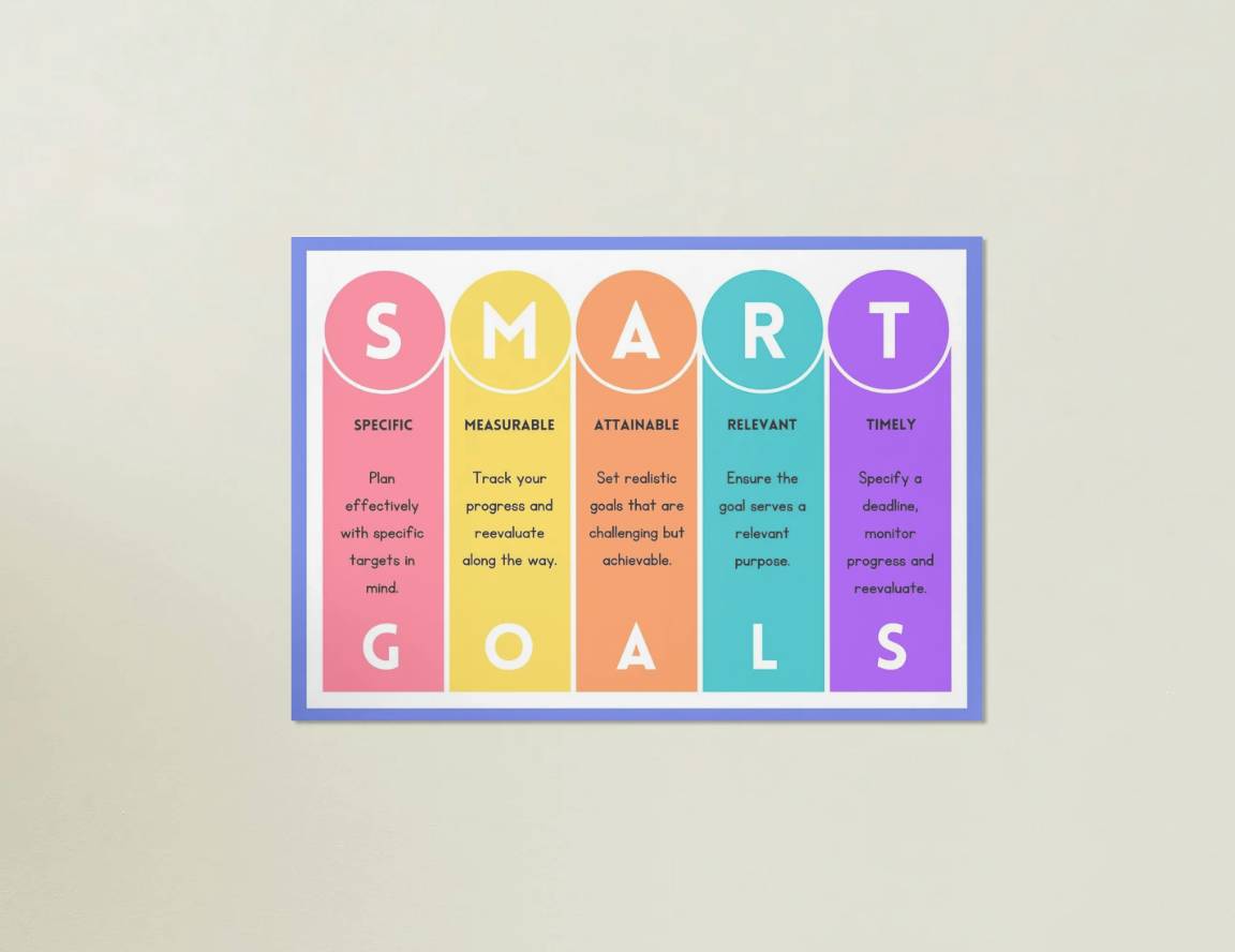 smart goals 