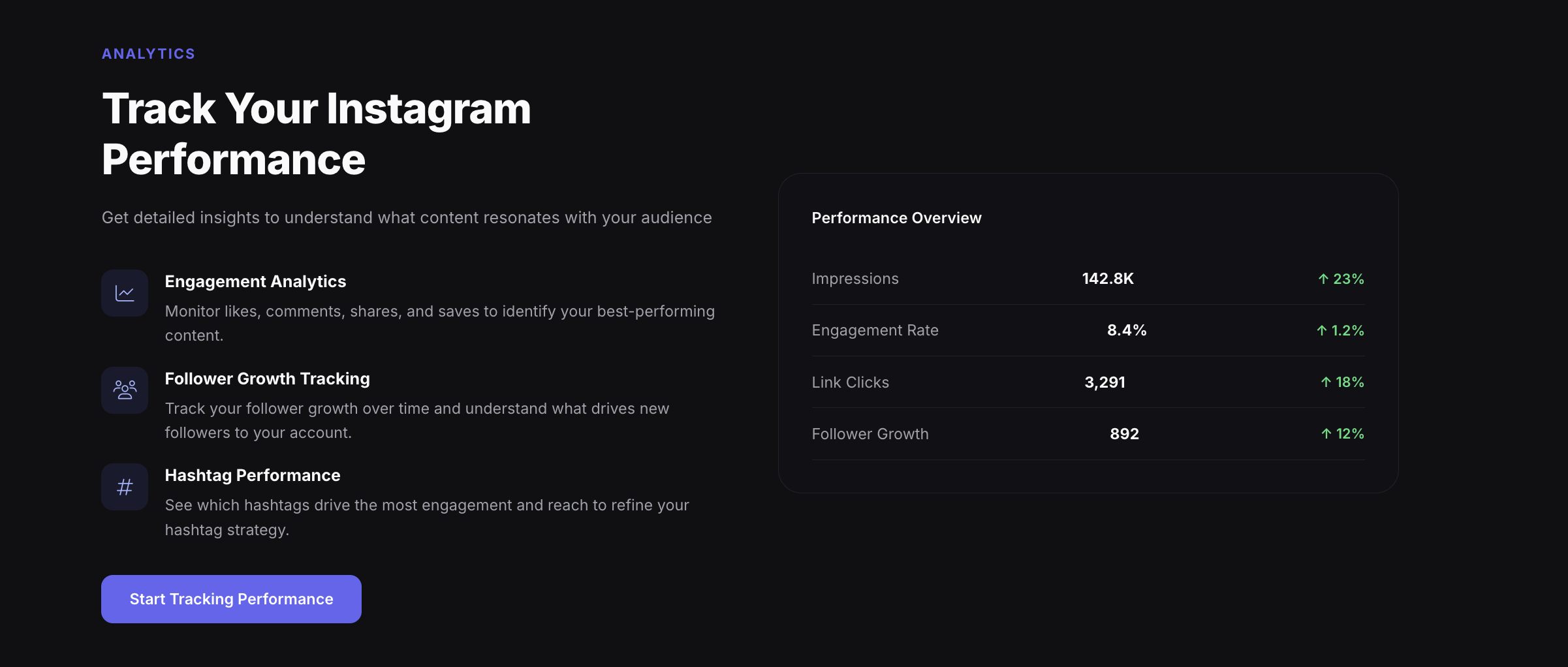 Track performance and optimize